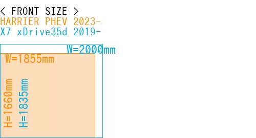 #HARRIER PHEV 2023- + X7 xDrive35d 2019-